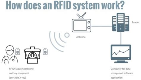 rfid tags health risks|rfid implantation risks.